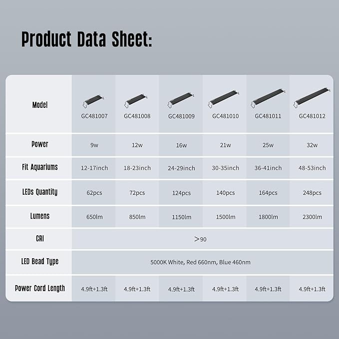 GLOWRIUM Aquarium Light, LED Freshwater Fish Tank Light with Timer, Full Spectrum Planted Aquarium Grow Lights with Daylight/Moonlight Mode, Brightness Adjustable, Auto On/Off (17-23 in)-PawvioPets