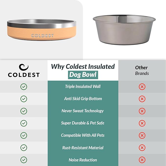 Coldest Dog Bowl - Anti Rust Metal, Non Slip, 3 Layers Insulated Stainless Steel Dog Bowls - Spill Proof & Heavy Duty - Water Bowl for Dogs, Cats & Pets, Dish Washer Safe (21 oz, Sahara Tan)-PawvioPets
