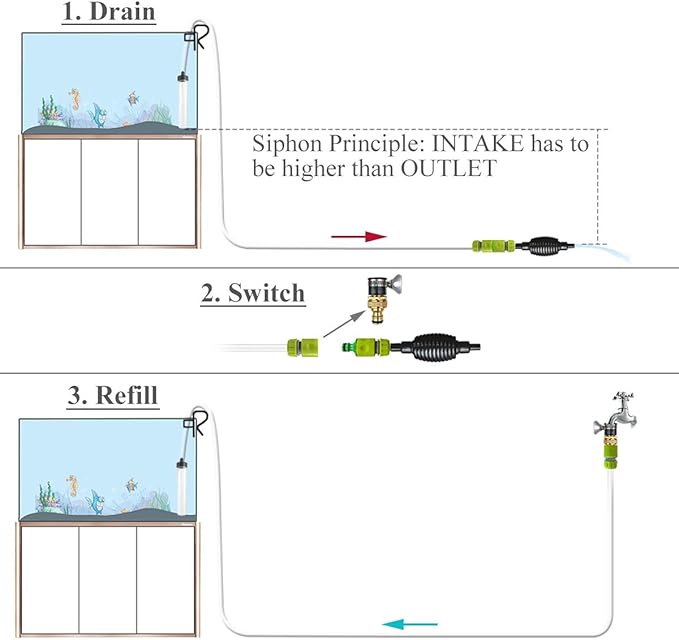 50ft Aquarium Water Changer Gravel & Sand Cleaner Fish Tank Siphon Cleaning Tools-PawvioPets