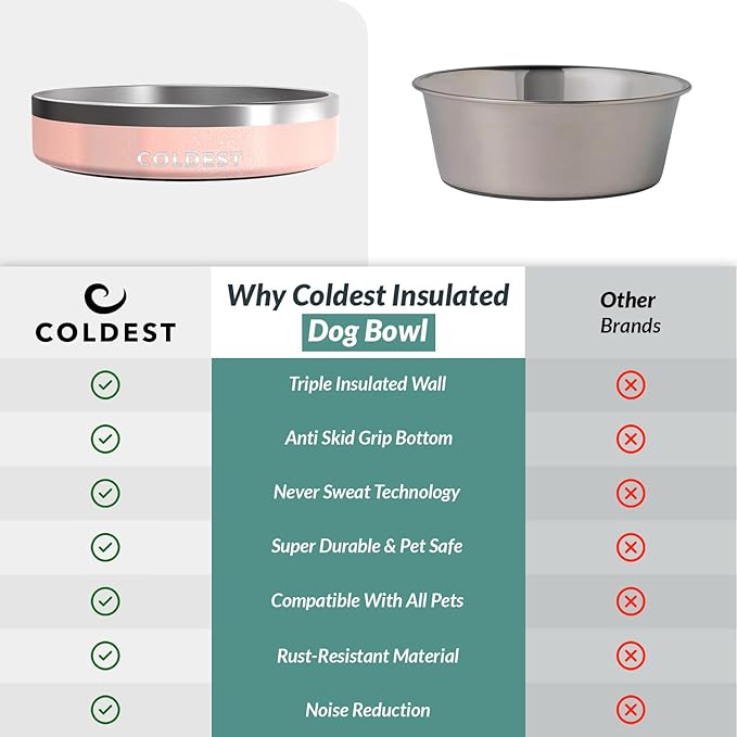 Coldest Dog Bowl - Anti Rust Metal, Non Slip, 3 Layers Insulated Stainless Steel Dog Bowls - Spill Proof & Heavy Duty - Water Bowl for Dogs, Cats & Pets, Dish Washer Safe (21 oz, Forever Pink Glitter)-PawvioPets