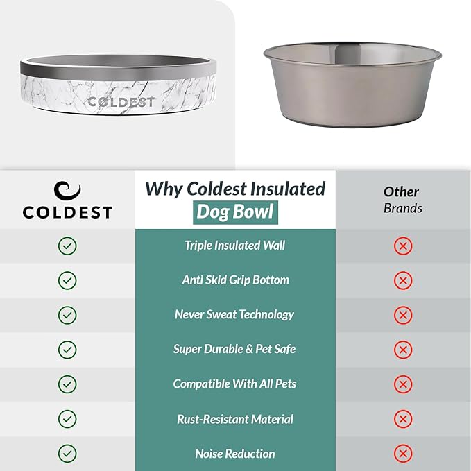 Coldest Dog Bowl - Anti Rust Metal, Non Slip, 3 Layers Insulated Stainless Steel Dog Bowls - Spill Proof & Heavy Duty - Water Bowl for Dogs, Cats & Pets, Dish Washer Safe (21 oz, Carrara Marble)-PawvioPets