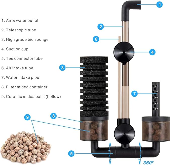hygger Aquarium Double Sponge Filter, Comes with 2 Spare Sponges (S)-PawvioPets