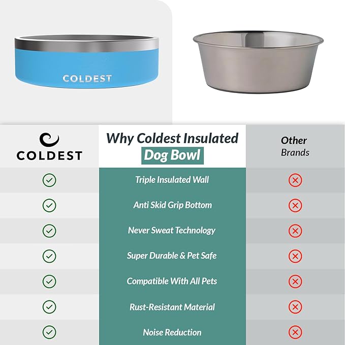 Coldest Dog Bowl - Anti Rust Metal, Non Slip, 3 Layers Insulated Stainless Steel Dog Bowls - Spill Proof & Heavy Duty - Water Bowl for Dogs, Cats & Pets, Dish Washer Safe (42 oz, Celestial Blue)-PawvioPets