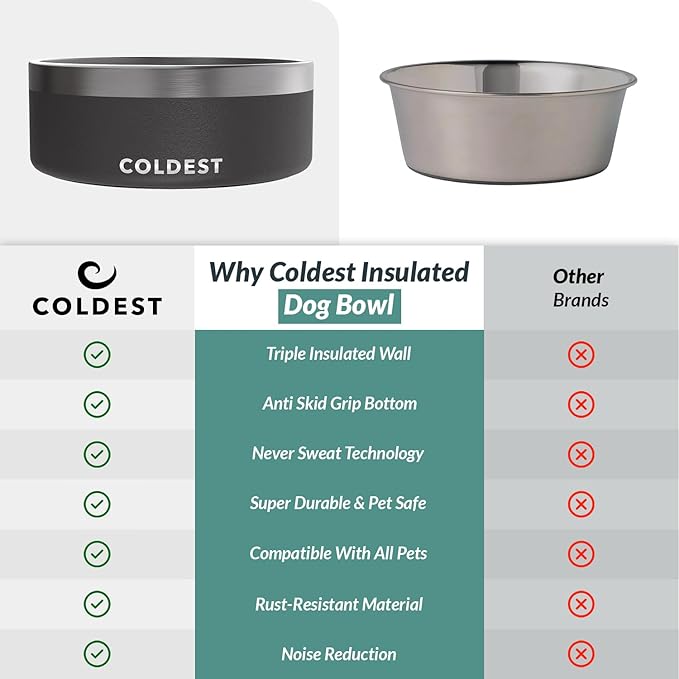 Coldest Dog Bowl - Anti Rust Metal, Non Slip, 3 Layers Insulated Stainless Steel Dog Bowls - Spill Proof & Heavy Duty - Water Bowl for Dogs, Cats & Pets, Dish Washer Safe (64 oz, Stealth Black)-PawvioPets