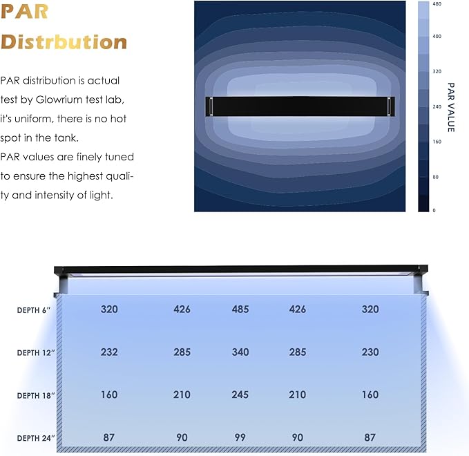 GLOWRIUM Saltwater Aquarium Light, Smart Reef Coral Fish Tank Light with Bluetooth + WiFi Dual Control App, DIY Spectrum, Brightness Adjustable, Anti-Drop, Real Time Water Temperature Sensor(48-60 in)-PawvioPets