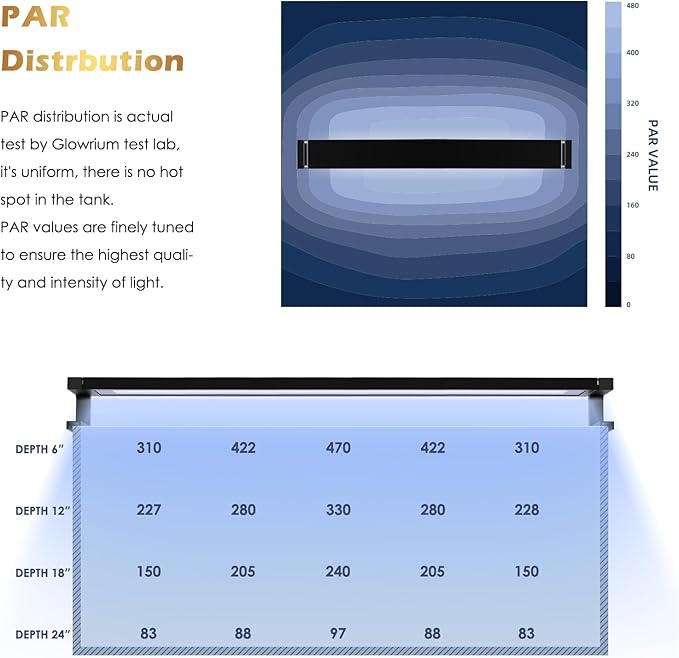 GLOWRIUM Saltwater Aquarium Light, Smart Reef Coral Fish Tank Light with Bluetooth + WiFi Dual Control App, DIY Spectrum, Brightness Adjustable, Anti-Drop, Real Time Water Temperature Sensor(36-48 in)-PawvioPets