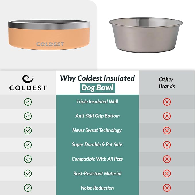 Coldest Dog Bowl - Anti Rust Metal, Non Slip, 3 Layers Insulated Stainless Steel Dog Bowls - Spill Proof & Heavy Duty - Water Bowl for Dogs, Cats & Pets, Dish Washer Safe (42 oz, Sahara Peach)-PawvioPets