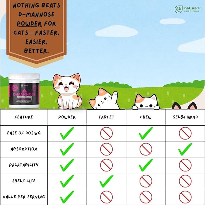 D-Mannose Supplement with Real Chicken for Dogs and Cats. Use for Immediate and Preventative Treatment of Bladder and Urinary Tract Infections UTIs. Stop Kidney Stones. Extra Strength 115 Grams.-PawvioPets