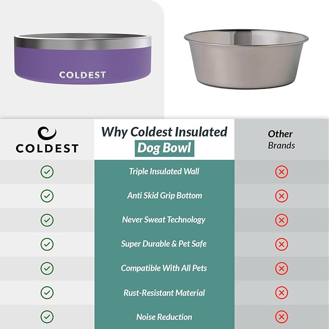Coldest Dog Bowl - Anti Rust Metal, Non Slip, 3 Layers Insulated Stainless Steel Dog Bowls - Spill Proof & Heavy Duty - Water Bowl for Dogs, Cats & Pets, Dish Washer Safe (42 oz, Galaxy Purple)-PawvioPets