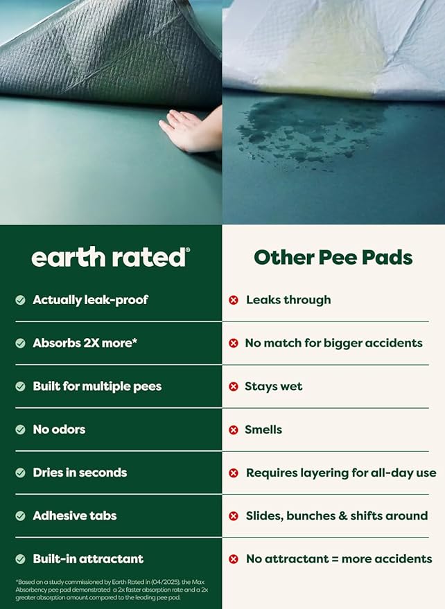 Earth Rated Max Absorbency Puppy Pee Pads for Dogs Absorbs 2X Faster & 2X More, Leak-Proof Odor-Free Potty Training Wee Wee Pad, Unscented, Large, 22” x 23”, 40 Count-PawvioPets