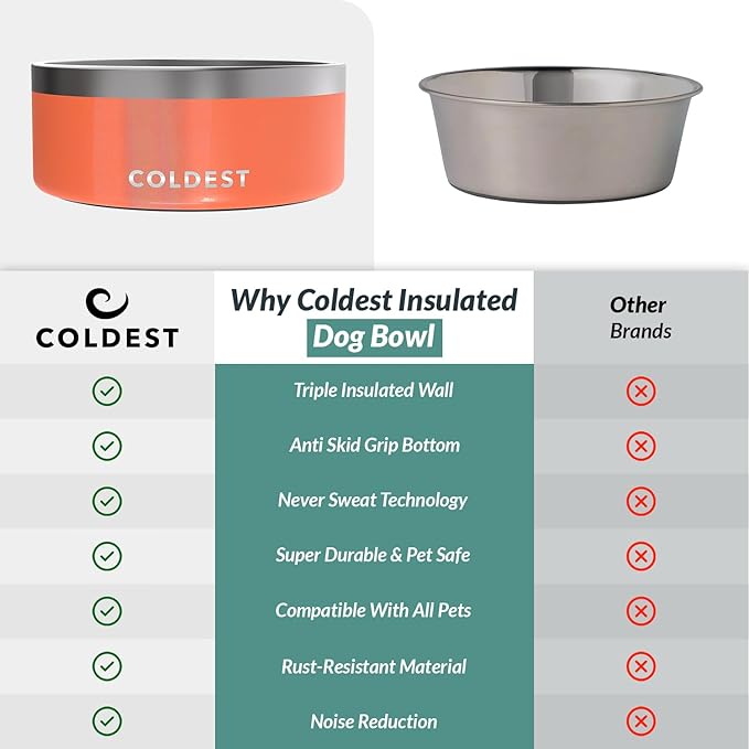 Coldest Dog Bowl - Anti Rust Metal, Non Slip, 3 Layers Insulated Stainless Steel Dog Bowls - Spill Proof & Heavy Duty - Water Bowl for Dogs, Cats & Pets, Dish Washer Safe (100 oz, Candy Red Glitter)-PawvioPets
