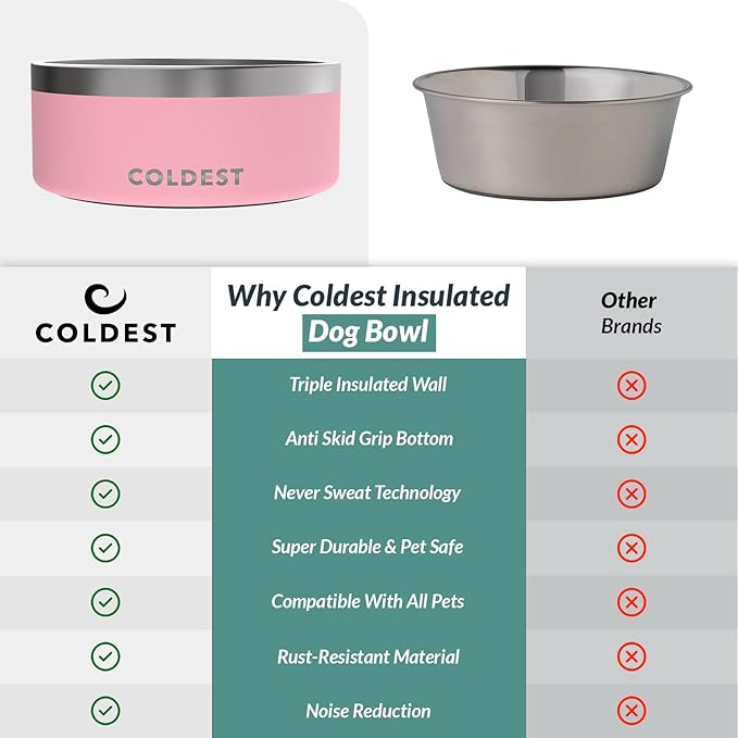 Coldest Dog Bowl - Anti Rust Metal, Non Slip, 3 Layers Insulated Stainless Steel Dog Bowls - Spill Proof & Heavy Duty - Water Bowl for Dogs, Cats & Pets, Dish Washer Safe (100 oz, Cotton Candy Pink)-PawvioPets