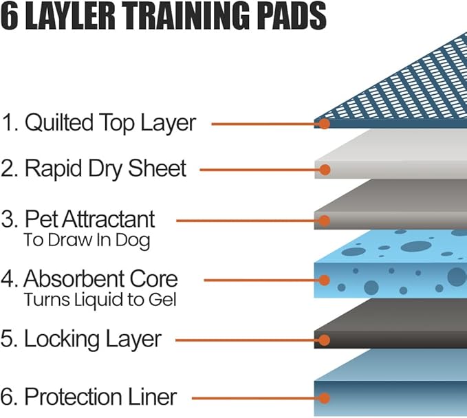 BV Puppy Pads XL 20 Count 28"x34" - Leak-Proof Pee Pads for Dogs with 6-Layer Design, Rapid Dry Sheet & Attractant - Dog Pad Extra Large with Odor Control - Perfect for Big Dogs & Indoor Use-PawvioPets