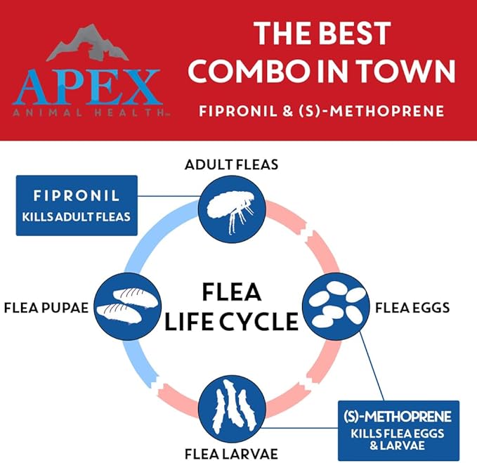 Apex Plus Flea and Tick Prevention for X-Large Dogs (89-132 lbs) | 6-Month Supply | Waterproof, 24-Hour Activation, 30-Day Protection-PawvioPets