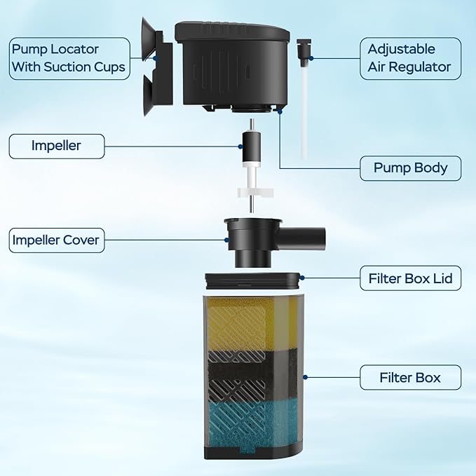 Aquarium Filter for 60-100 Gallon Tanks, Internal Large Fish Tank Filter, Powerful Submersible Pumps Fish Filter, Turtle Tank Filter, with Dual Water Outlet & Aeration-PawvioPets