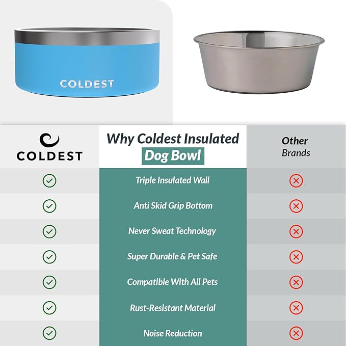 Coldest Dog Bowl - Anti Rust Metal, Non Slip, 3 Layers Insulated Stainless Steel Dog Bowls - Spill Proof & Heavy Duty - Water Bowl for Dogs, Cats & Pets, Dish Washer Safe (100 oz, Celestial Blue)-PawvioPets