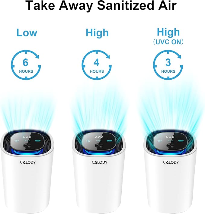 Calody Air Purifiers for Bedroom Home, Car air purifier Ionizer, 15 Million Negative Ions for Smokers, 30dB Quiet Portable Ionic Air Purifiers, Helps Alleviate Allergies, Dust, Home, and Office Use-PawvioPets