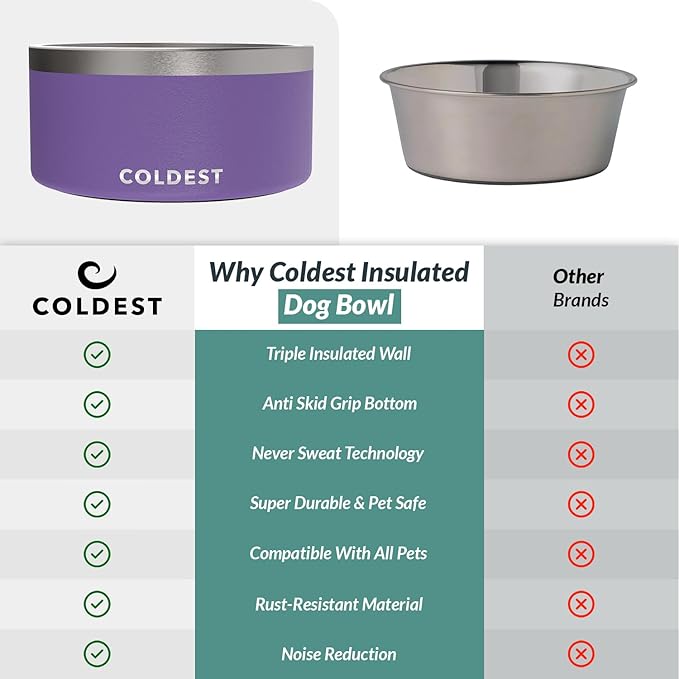 Coldest Dog Bowl - Anti Rust Metal, Non Slip, 3 Layers Insulated Stainless Steel Dog Bowls - Spill Proof & Heavy Duty - Water Bowl for Dogs, Cats & Pets, Dish Washer Safe (200 oz, Galaxy Purple)-PawvioPets