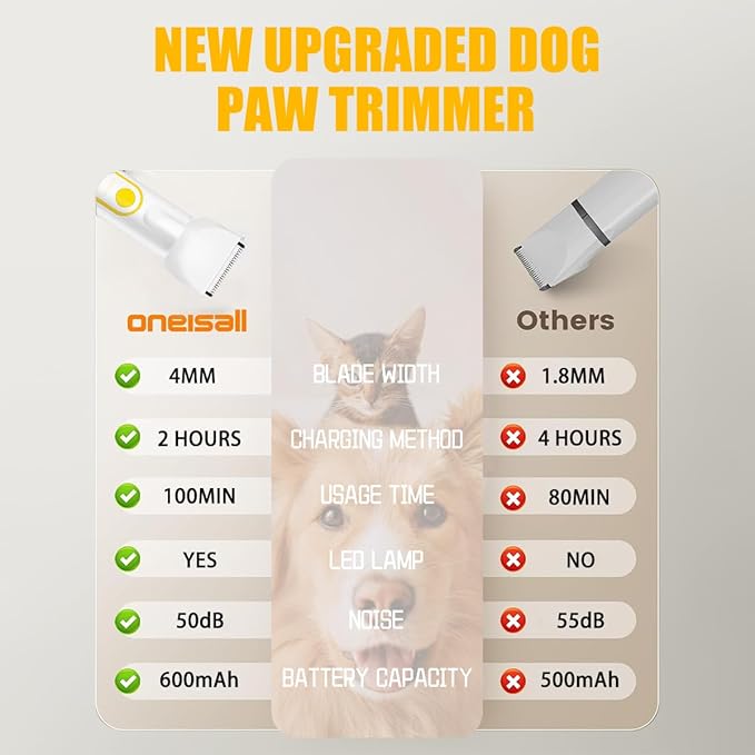 Dog Clippers Grooming Kit, 4-in-1 Low-Noise Dog Paw Trimmer, Shaver, Nail Trimmer and Nail Grinder 2025 New Electric Cordless Pet Grooming Kit-PawvioPets