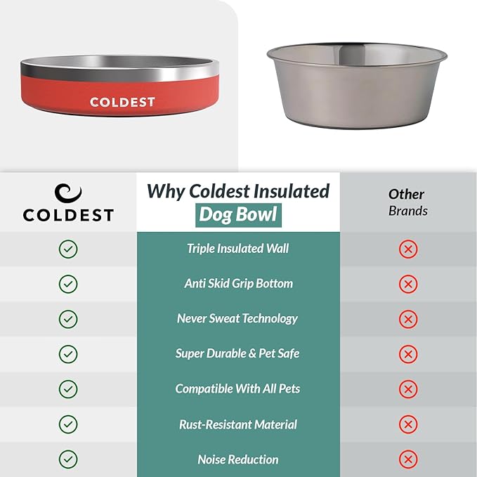 Coldest Dog Bowl - Anti Rust Metal, Non Slip, 3 Layers Insulated Stainless Steel Dog Bowls - Spill Proof & Heavy Duty - Water Bowl for Dogs, Cats & Pets, Dish Washer Safe (21 oz, Red)-PawvioPets