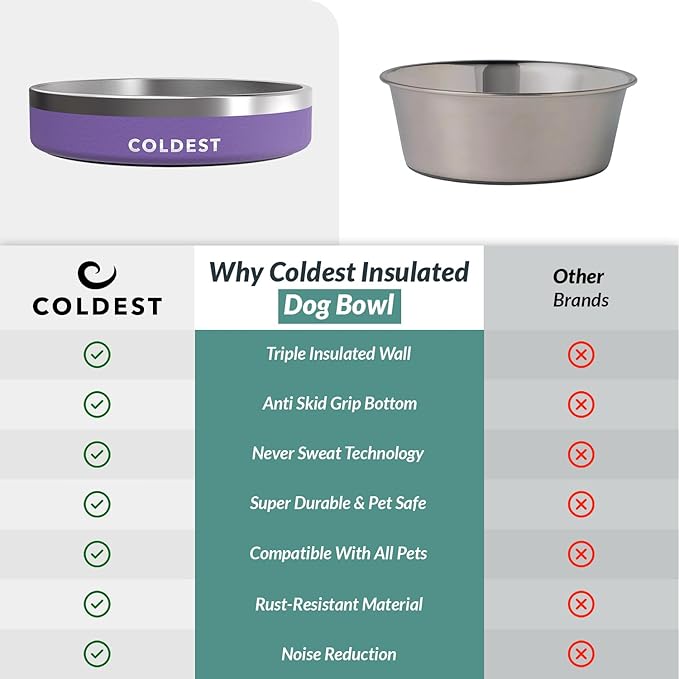Coldest Dog Bowl - Anti Rust Metal, Non Slip, 3 Layers Insulated Stainless Steel Dog Bowls - Spill Proof & Heavy Duty - Water Bowl for Dogs, Cats & Pets, Dish Washer Safe (21 oz, Galaxy Purple)-PawvioPets