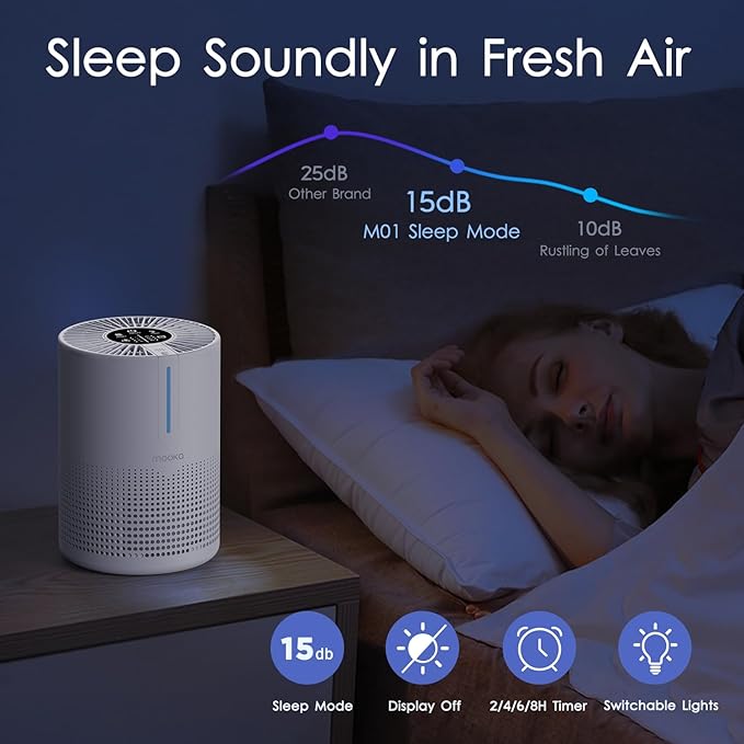 Air Purifiers for Bedroom Home 430 Sq.Ft, MOOKA H13 HEPA Filter Small Portable Air Purifier with USB Cable Fragrance Sponge for Smokers Pollen Pets Dust Odors, Desktop Air Cleaner for Car RV, M01-PawvioPets