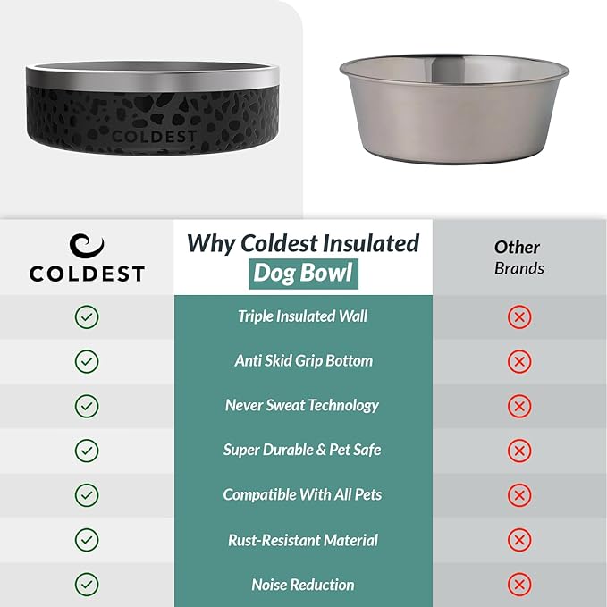Coldest Dog Bowl - Anti Rust Metal, Non Slip, 3 Layers Insulated Stainless Steel Dog Bowls - Spill Proof & Heavy Duty - Water Bowl for Dogs, Cats, Dish Washer Safe (200 oz, Forever Pink Glitter)-PawvioPets