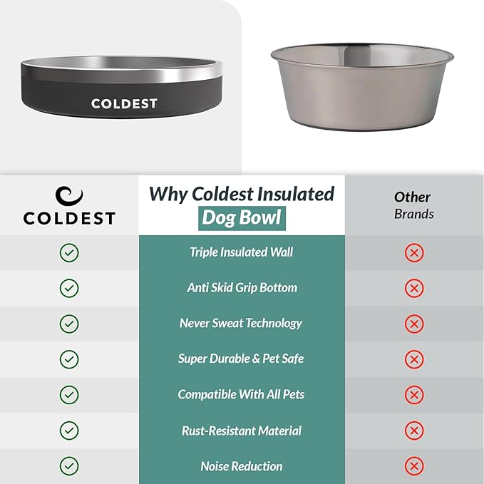 Coldest Dog Bowl - Anti Rust Metal, Non Slip, 3 Layers Insulated Stainless Steel Dog Bowls - Spill Proof & Heavy Duty - Water Bowl for Dogs, Cats & Pets, Dish Washer Safe (21 oz, Stealth Black)-PawvioPets