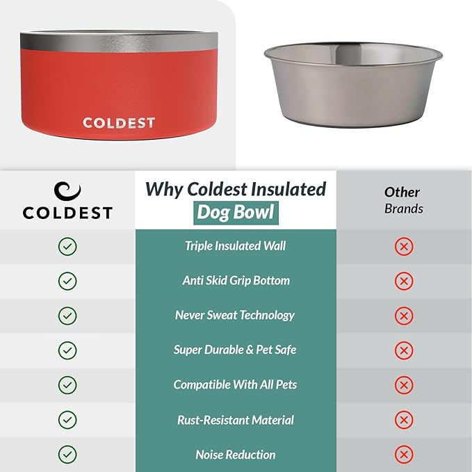 Coldest Dog Bowl - Anti Rust Metal, Non Slip, 3 Layers Insulated Stainless Steel Dog Bowls - Spill Proof & Heavy Duty - Water Bowl for Dogs, Cats & Pets, Dish Washer Safe (200 oz, Crimson Red)-PawvioPets