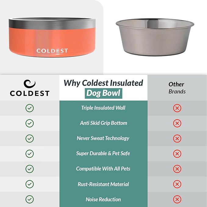 Coldest Dog Bowl - Anti Rust Metal, Non Slip, 3 Layers Insulated Stainless Steel Dog Bowls - Spill Proof & Heavy Duty - Water Bowl for Dogs, Cats & Pets, Dish Washer Safe (64 oz,Candy Red Glitter)-PawvioPets
