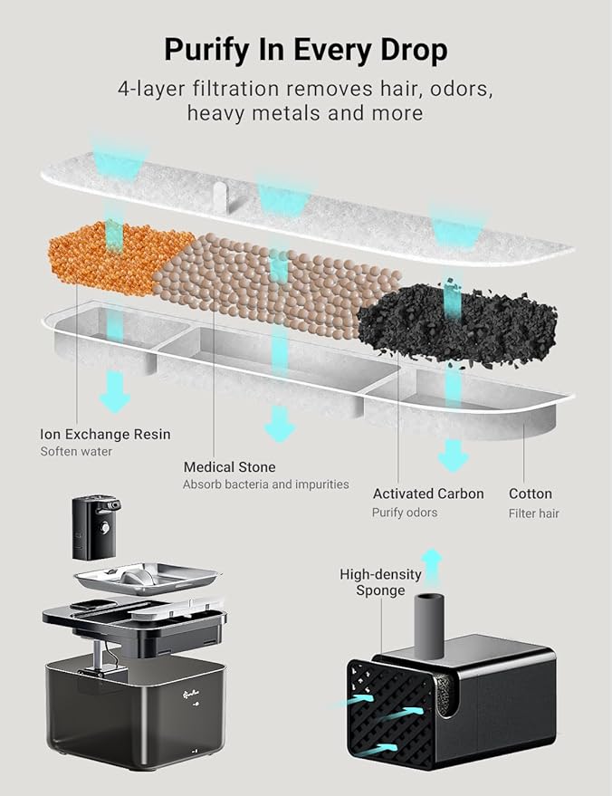 DownyPaws Cat Water Fountain Stainless Steel Cordless, 84oz/2.5L Fursink Wireless Pet Water Fountains for Cats Indoor, Battery Operated Cat Drinking Fountain, BPA-Free, Black with 6 Filters-PawvioPets