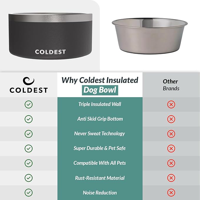 Coldest Dog Bowl - Anti Rust Metal, Non Slip, 3 Layers Insulated Stainless Steel Dog Bowls - Spill Proof & Heavy Duty - Water Bowl for Dogs, Cats & Pets, Dish Washer Safe (200 oz, Stealth Black)-PawvioPets