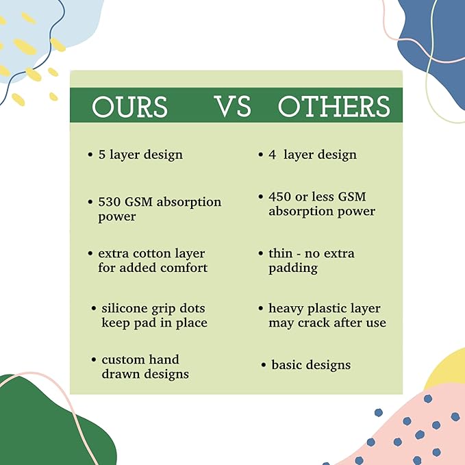 Caldwell's Pet Supply Co. 30x36 Potty Pads, Washable Pee Pads for Dogs, Reusable Pee Pad for Dogs, Puppy Potty Mat, Whelping Rug, Reusable Puppy Mat, Waterproof Rug for Dog, for Medium Dog (Set of 2)-PawvioPets