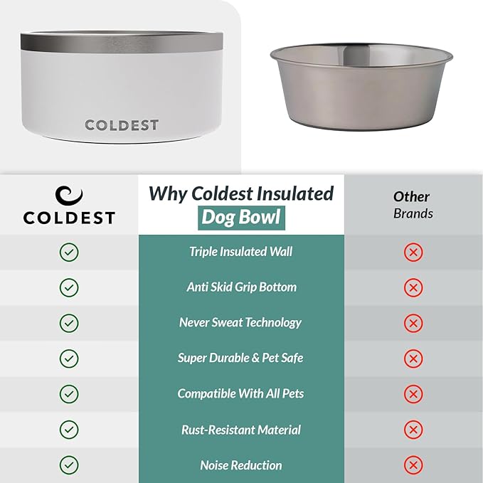 Coldest Dog Bowl - Anti Rust Metal, Non Slip, 3 Layers Insulated Stainless Steel Dog Bowls - Spill Proof & Heavy Duty - Water Bowl for Dogs, Cats & Pets, Dish Washer Safe (200 oz, Epic White)-PawvioPets