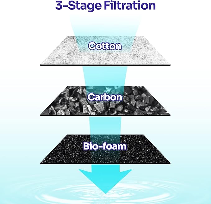 3PCS Aquarium Internal Filter Replacement Cartridge for IF01-B20, Fish Tank Filter Accessories-PawvioPets