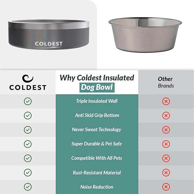 Coldest Dog Bowl - Anti Rust Metal, Non Slip, 3 Layers Insulated Stainless Steel Dog Bowls - Spill Proof & Heavy Duty - Water Bowl for Dogs, Cats & Pets, Dish Washer Safe (42 oz, Stardust Glitter)-PawvioPets