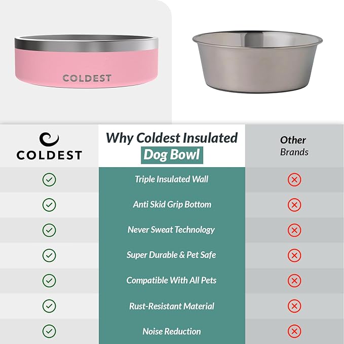 Coldest Dog Bowl - Anti Rust Metal, Non Slip, 3 Layers Insulated Stainless Steel Dog Bowls - Spill Proof & Heavy Duty - Water Bowl for Dogs, Cats & Pets, Dish Washer Safe (42 oz,Cotton Candy Pink)-PawvioPets