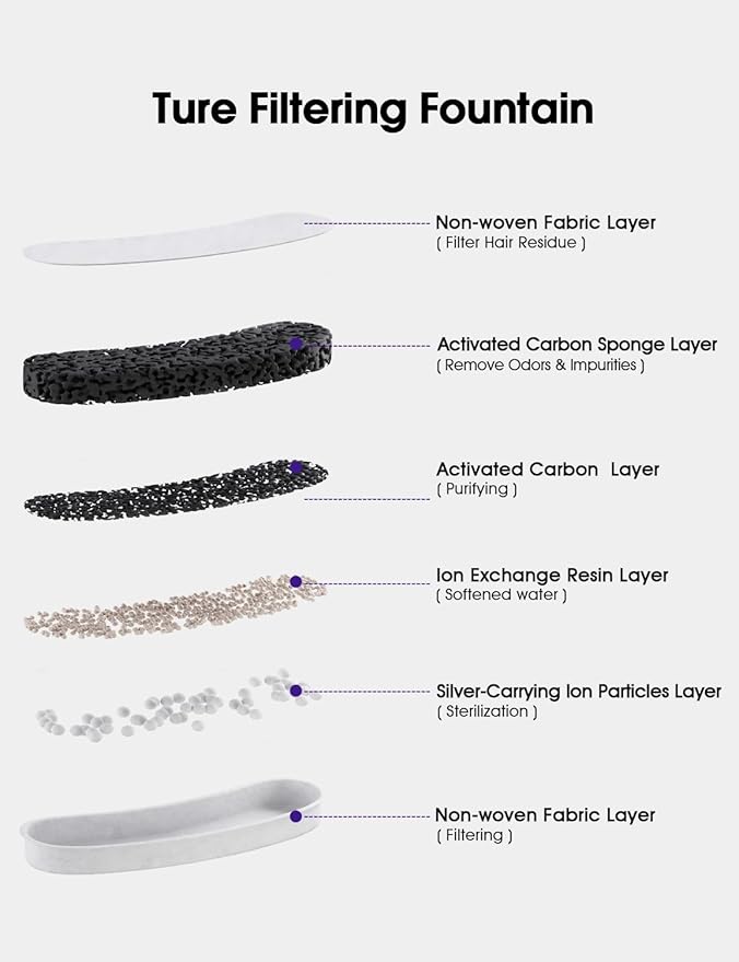 Dog Water Fountains by WOPET, 4 Pcs Pet Water Fountain Filters for W600 Dog Fountain, Large Dog Fountain Filter Replacement Cats,Pets-PawvioPets