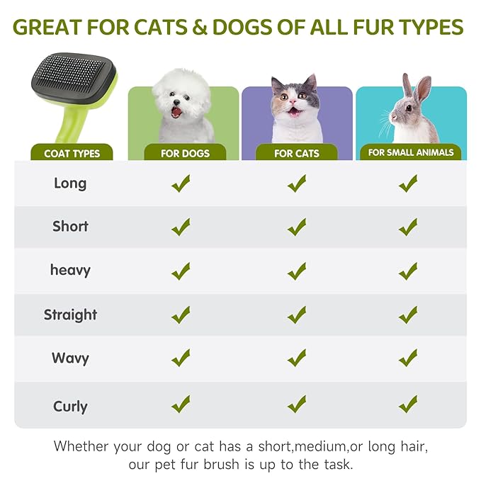 Dog Brush Kit – 3 PCS Grooming Set with Self-Cleaning Brush, Undercoat Rake & Pet Bath Brush. Great for Shedding, Tangles & Dirt Removal – Ideal for Long & Short Haired Dogs & Cats, Green-PawvioPets