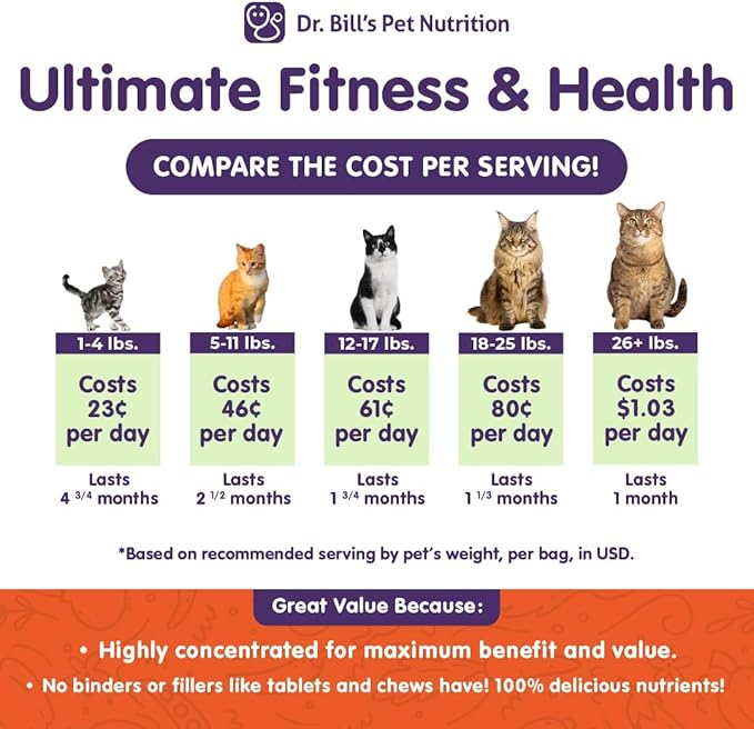 Dr. Bill’s Feline Ultimate Fitness & Health | Cat Multivitamin Powder - Daily Supplement | Weight Control, Joint, Brain, Heart & Immune Support | Omega 3s, Collagen, B Vitamins, Taurine, Amino Acids-PawvioPets