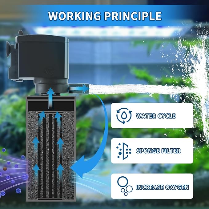 Fish Tank Filter for 15-40 Gallon Tank, 160 GPH Crystal Clear Powerful Internal Aquarium Filters Submersible Pump& Filter System for Fish Tank & Turtle Tank-PawvioPets