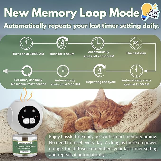 Cat Calming Pheromones Diffuser Kit with Timer – 2 Plug-Ins + 4 Refills (48ml) – 4-Level Timing – Stress Relief for Cats – Helps with Hiding, Scratching, Urine Marking, Travel, Vet Visits-PawvioPets