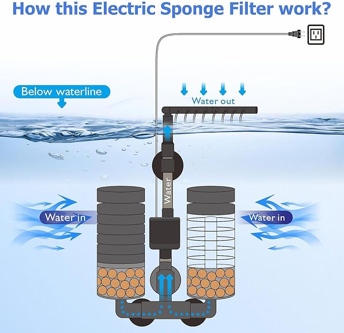 Aquarium Electric Sponge Filter with Submersible Water Pump Silence Motor for Shrimps,Bettas with Bio Ceramic Media Balls and 2 Spare Sponge,Venturi Nozzle and Rain Mode (S for 10-20 Gal)-PawvioPets