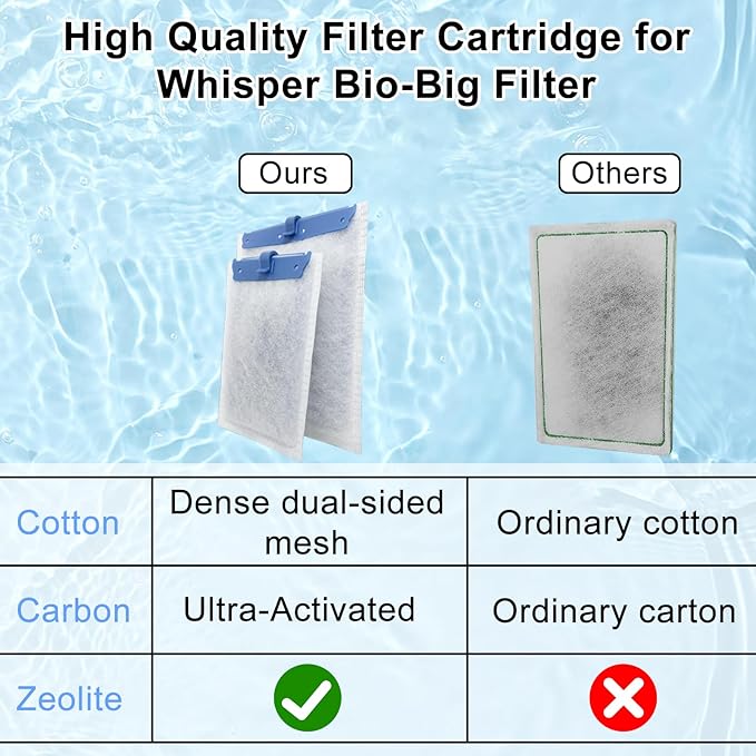 6 Pack Filter Cartridge Compatible with Whisper Bio-Bag Filters 10i/IQ10/PF10, Medium Replacement Filter Cartridges for Aquariums Compatible with ReptoFilte 20 gallons (90 GPH)-PawvioPets