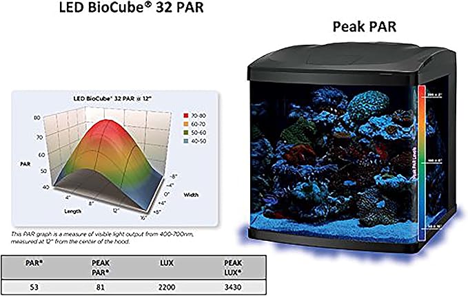 Coralife BioCube LED Aquarium Fish Tank Replacement Lid Canopy, 29/32 Gallon-PawvioPets