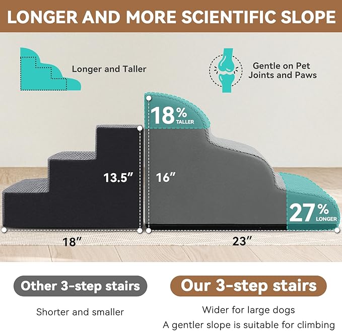 Dog Ramp and Stair for Bed 16" H-20 H,3-Step Cat Stair for Sofa and Chair,4-Step Dog Ramp for High Bed and Window,Durable Nonslip Fabric Cover for Indoor (Light Grey-16 H, Pet Friendly, 3)-PawvioPets