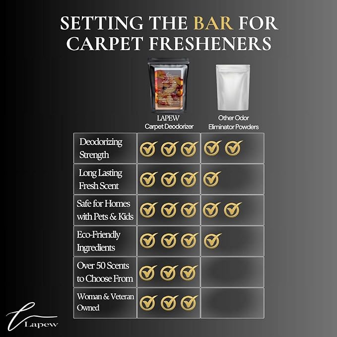 Georgia Peach Carpet Freshener Powder Refill 36 oz | Powerful Odor Eliminator for Home | Upholstery Deodorizer | Carpet Deodorizer | Pet Urine | Cat Litter Box-PawvioPets