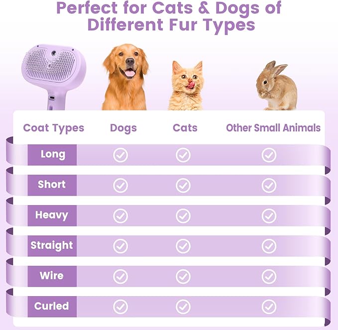 3 in 1 Cat Steam Brush, Pet Spray Hair Removal Comb for Shedding & Grooming, Water Brush for Cats Dogs Small Animals Long Short Haired with One-Click Release Button(Purple)-PawvioPets