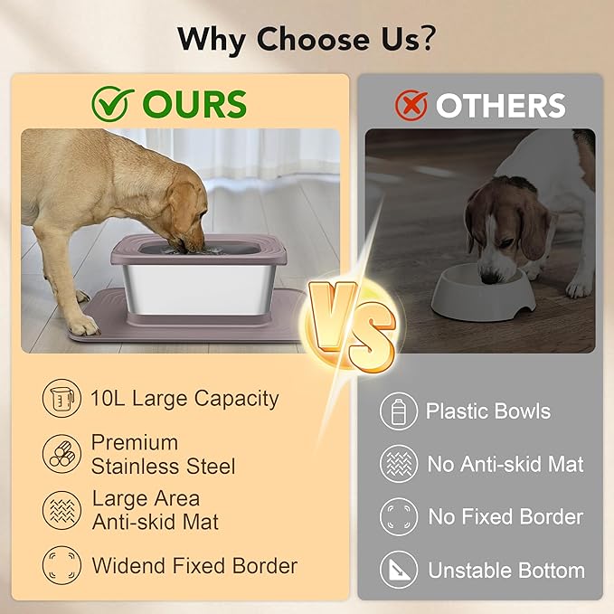 Decflow 10L Stainless Steel Dog Water Bowl, No Spill Anti-Splash Dog Bowls with XXL Silicone Mat, Spill-Proof Slow Feeder for Messy Drinkers, Heavy Duty Pet Bowls for Indoor/Outdoor Use-PawvioPets