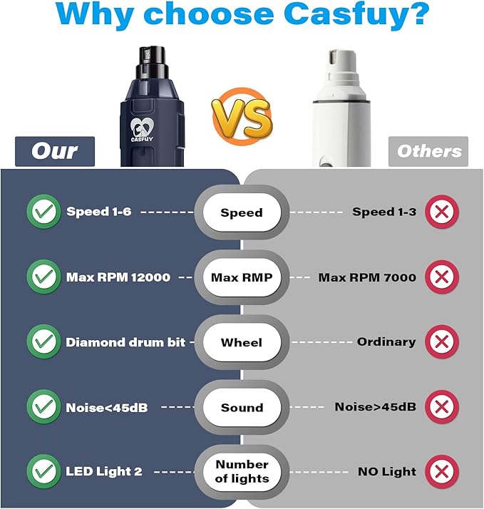 Casfuy 6-Speed Dog Nail Grinder - Newest Enhanced Pet Nail Grinder Super Quiet Rechargeable Electric Dog Nail Trimmer Painless Paws Grooming & Smoothing Tool for Large Medium Small Dogs (Blue)-PawvioPets